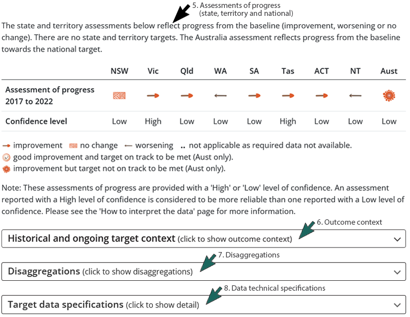 How to find available data - state & territory assessment, disaggs, tech specs