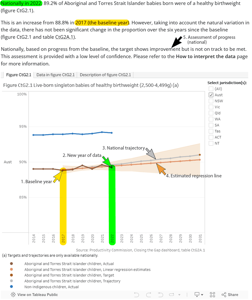 How to find available data - Target figure and assessment