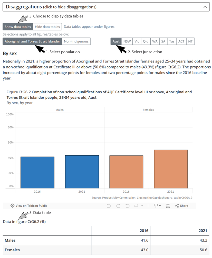 Disaggregation selection options.