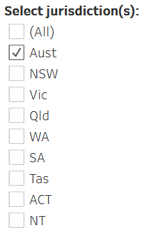 Select jurisdiction(s): All, Aust (checked), NSW, Vic, Qld, WA, SA, Tas, ACT, NT