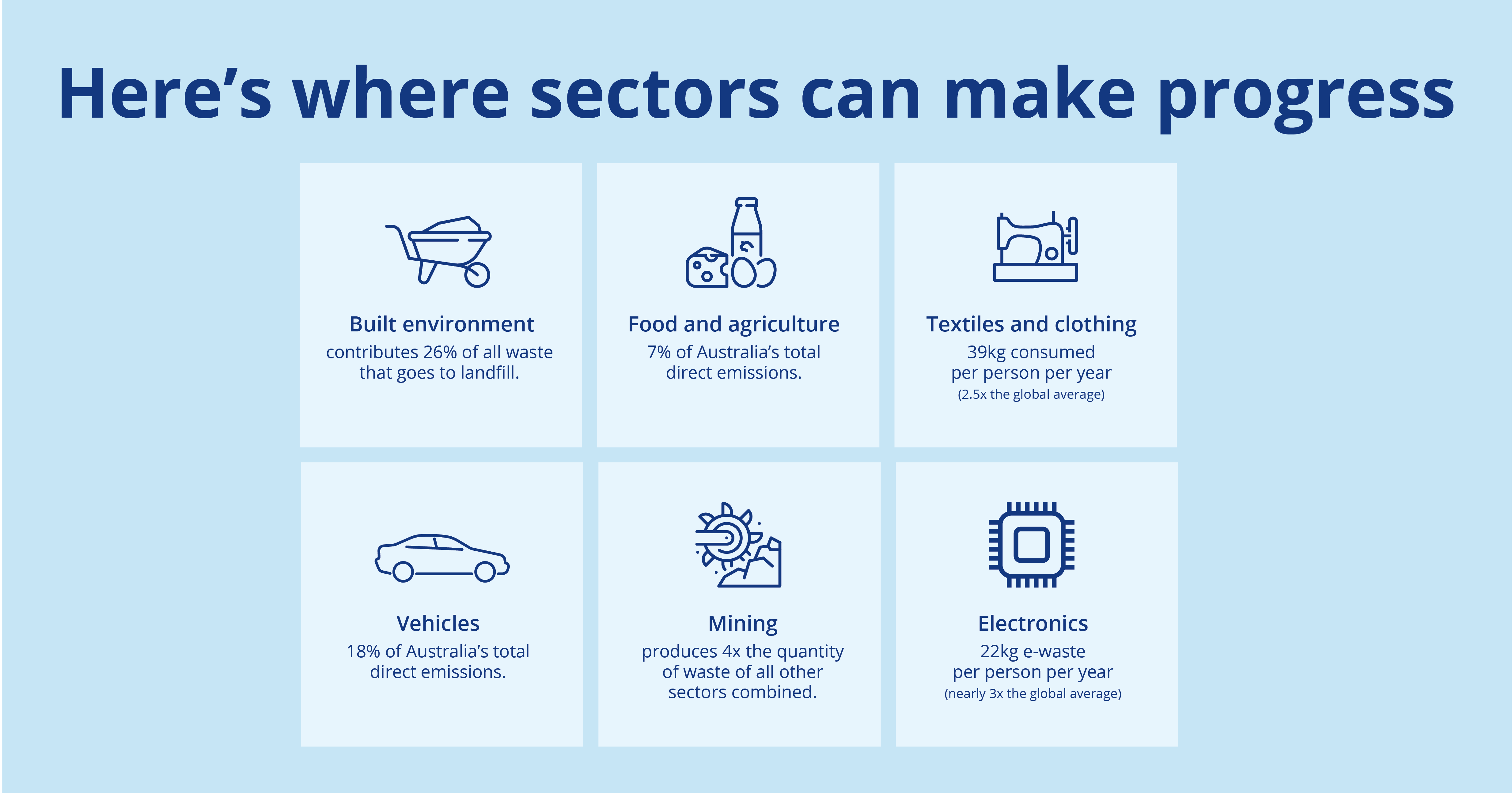 Here's where sectors can make progress.