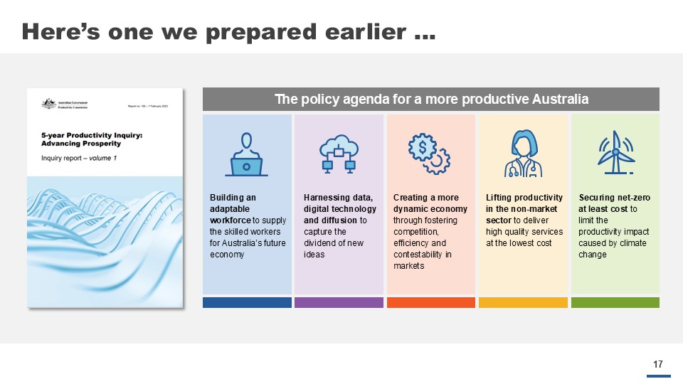 Here’s one we prepared earlier ... The policy agenda for a more productive Australia. Building an adaptable workforce to supply the skilled workers for Australia’s future economy. Harnessing data, digital technology and diffusion to capture the dividend of new ideas. Creating a more dynamic economy through fostering competition, efficiency and contestability in markets. Lifting productivity in the non-market sector to deliver high quality services at the lowest cost. Securing net-zero at least cost to limit the productivity impact caused by climate change.