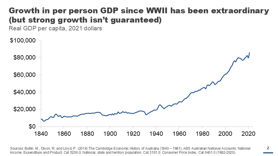 Growth in per person GDP since WWII has been extraordinary (but strong growth isn't guaranteed)