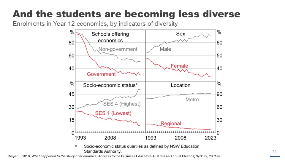 And the students are becoming less diverse.