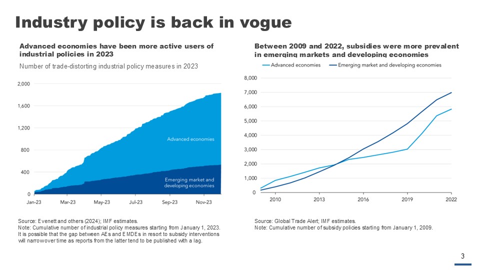 Industry policy is back in vogue. Advanced economies have been more active users of industrial policies in 2023. Between 2009 and 2022, subsidies were more prevalent in emerging markets and developing economies.